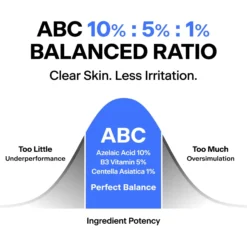 ABC Triple-synergy Redness Comfort Serum