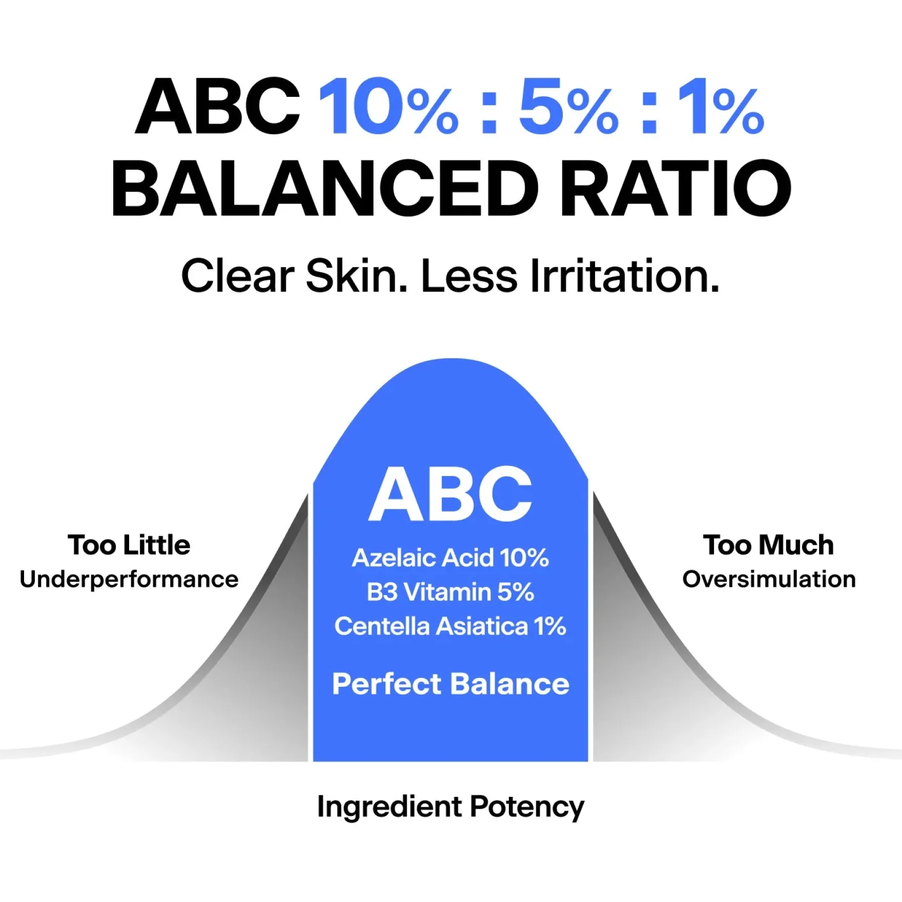 ABC Triple-synergy Redness Comfort Serum