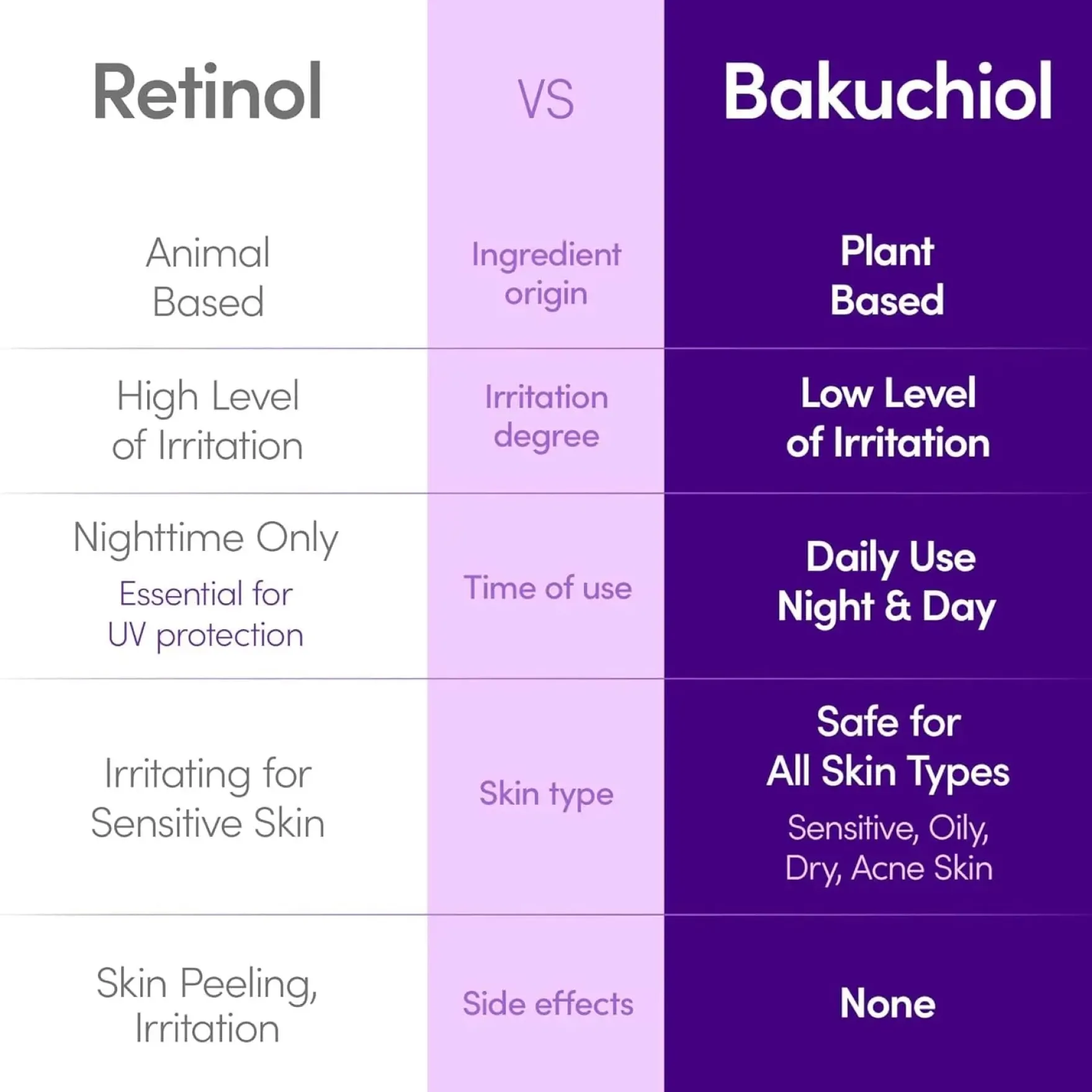 Bakuchiol Plumping Serum