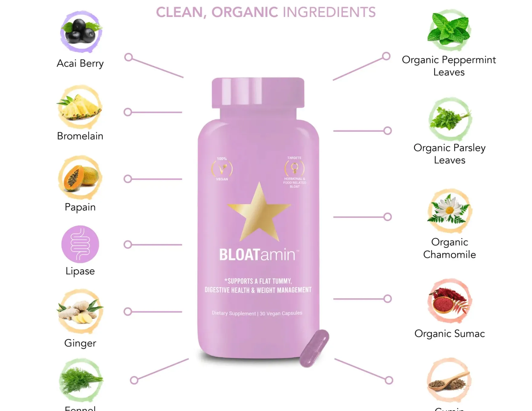 Bloatamin Capsules
