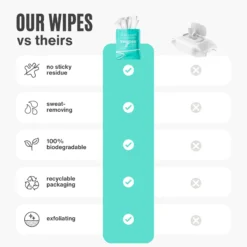 Body Wipes 15 Pack