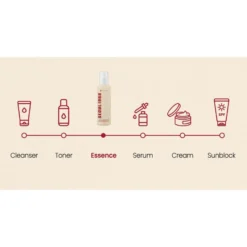 Essence: Snail Mucin 97% + Rice