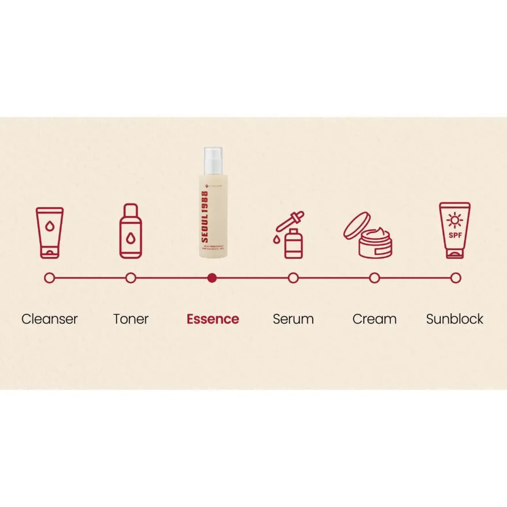 Essence: Snail Mucin 97% + Rice