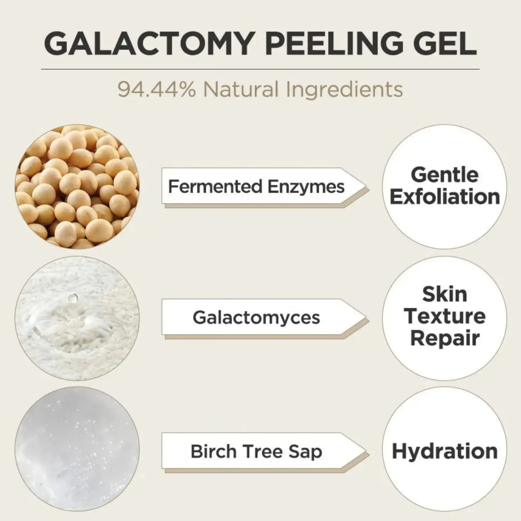 Galactomy Enzyme Peeling Gel
