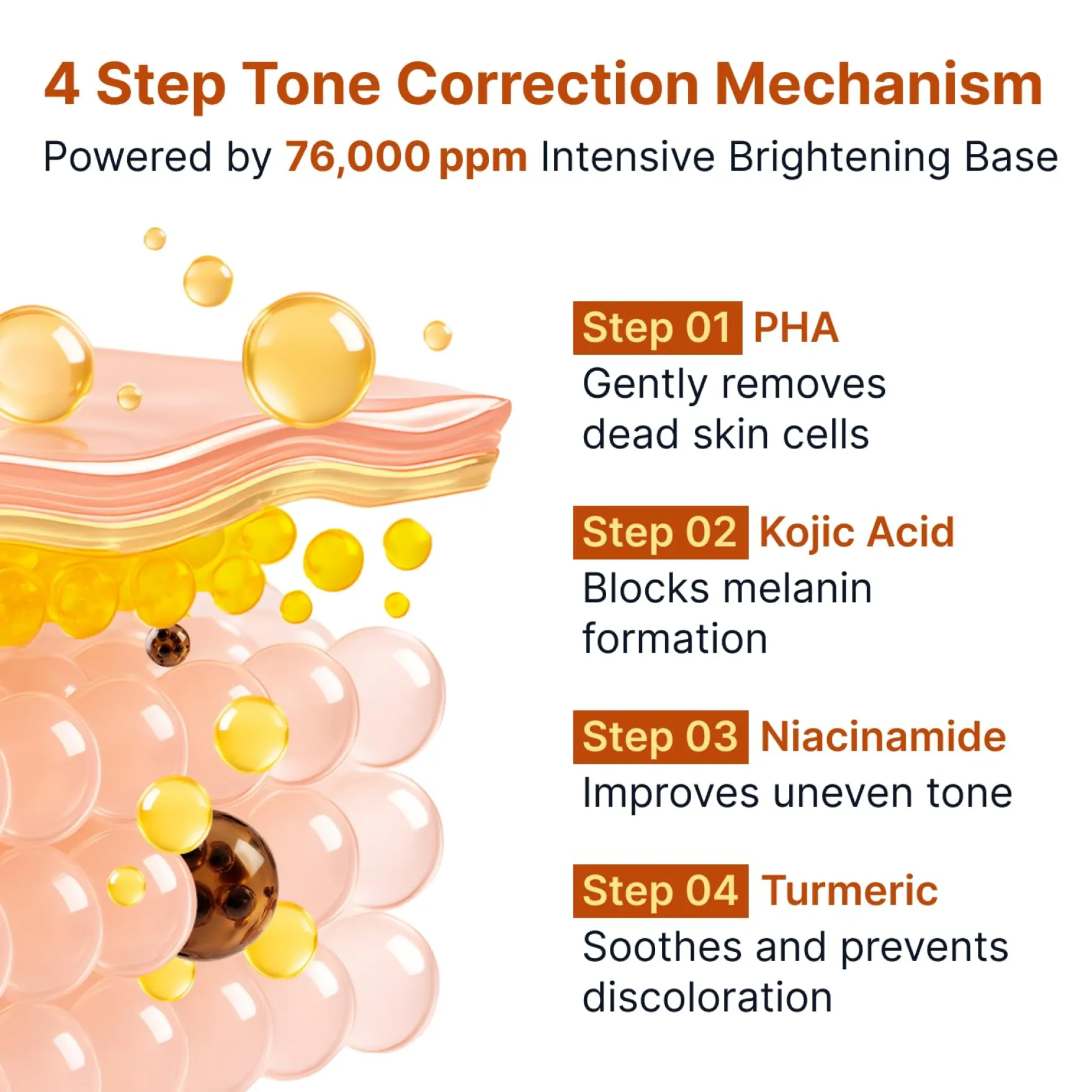Kojic Acid Niacinamide Brightening Ampoule
