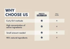 Leave in Conditioner 250 ml.