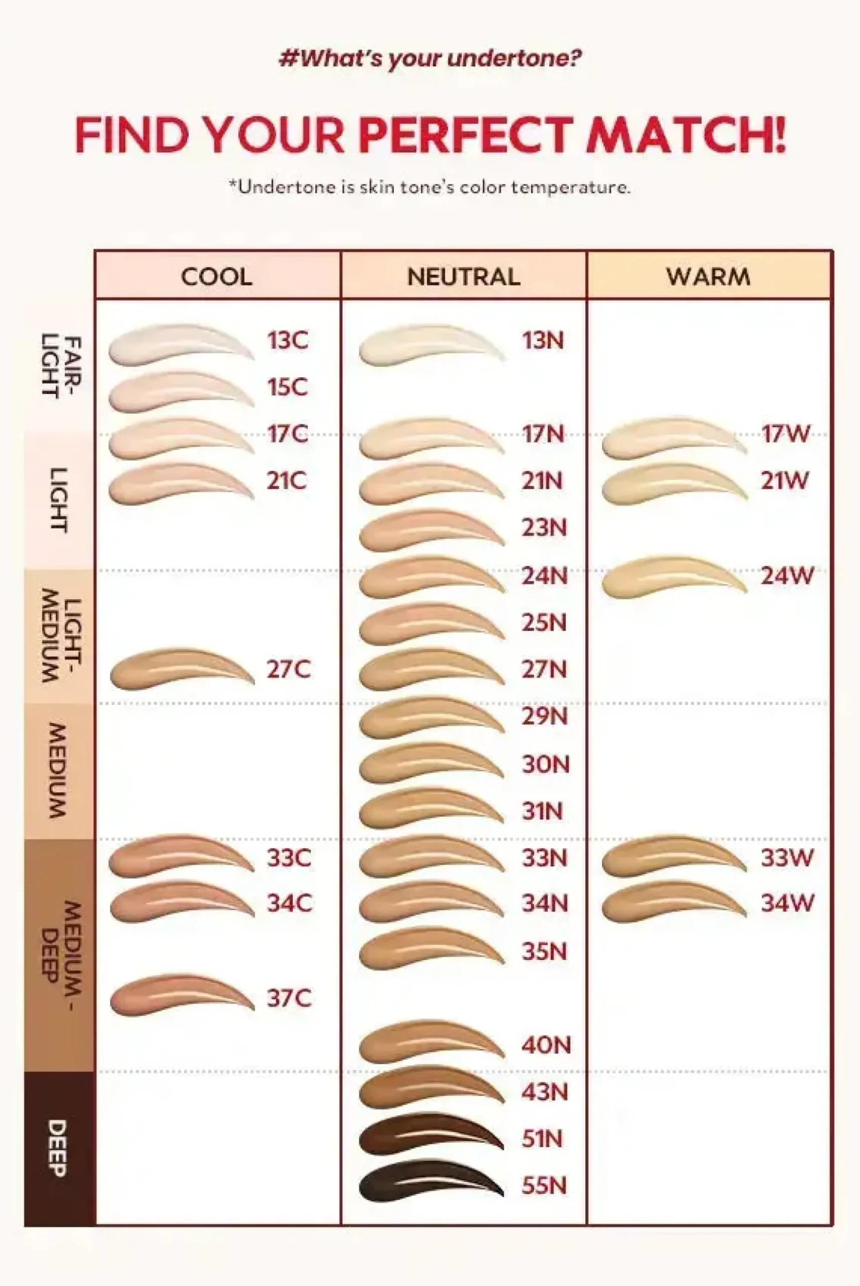 Mask Fit Red Cushion 3 Shade Trial Kit