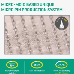 Micro Pin Spot Patch