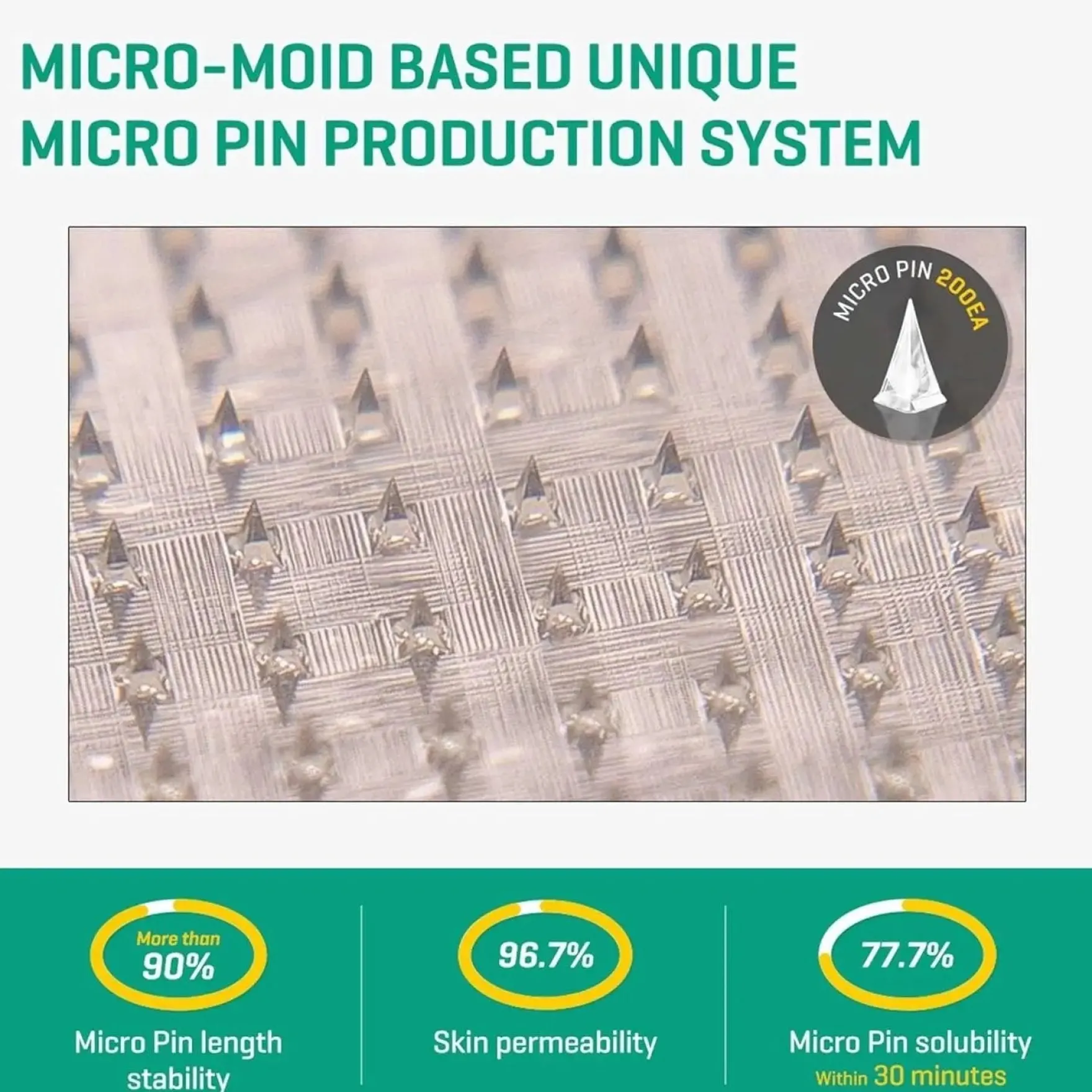 Micro Pin Spot Patch