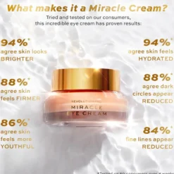 Miracle Eye Cream