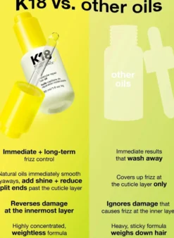 Molecular Repair Hair Oil