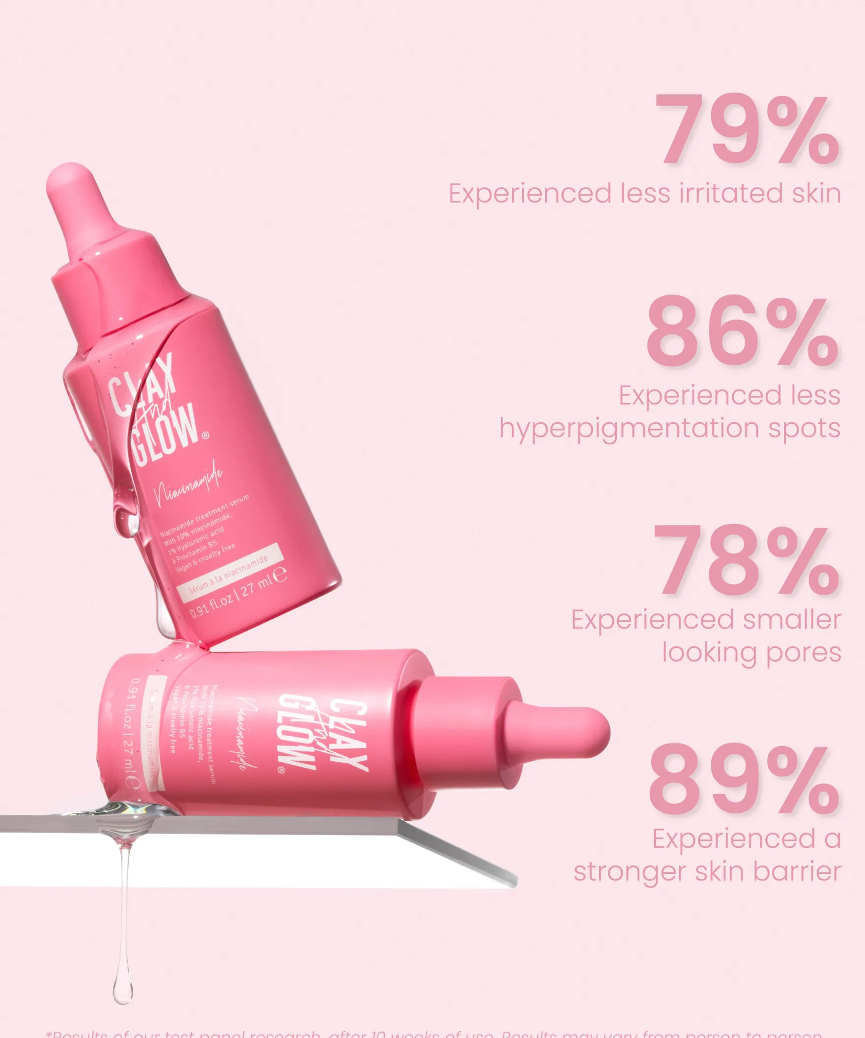 10% Niacinamide Treatment Serum