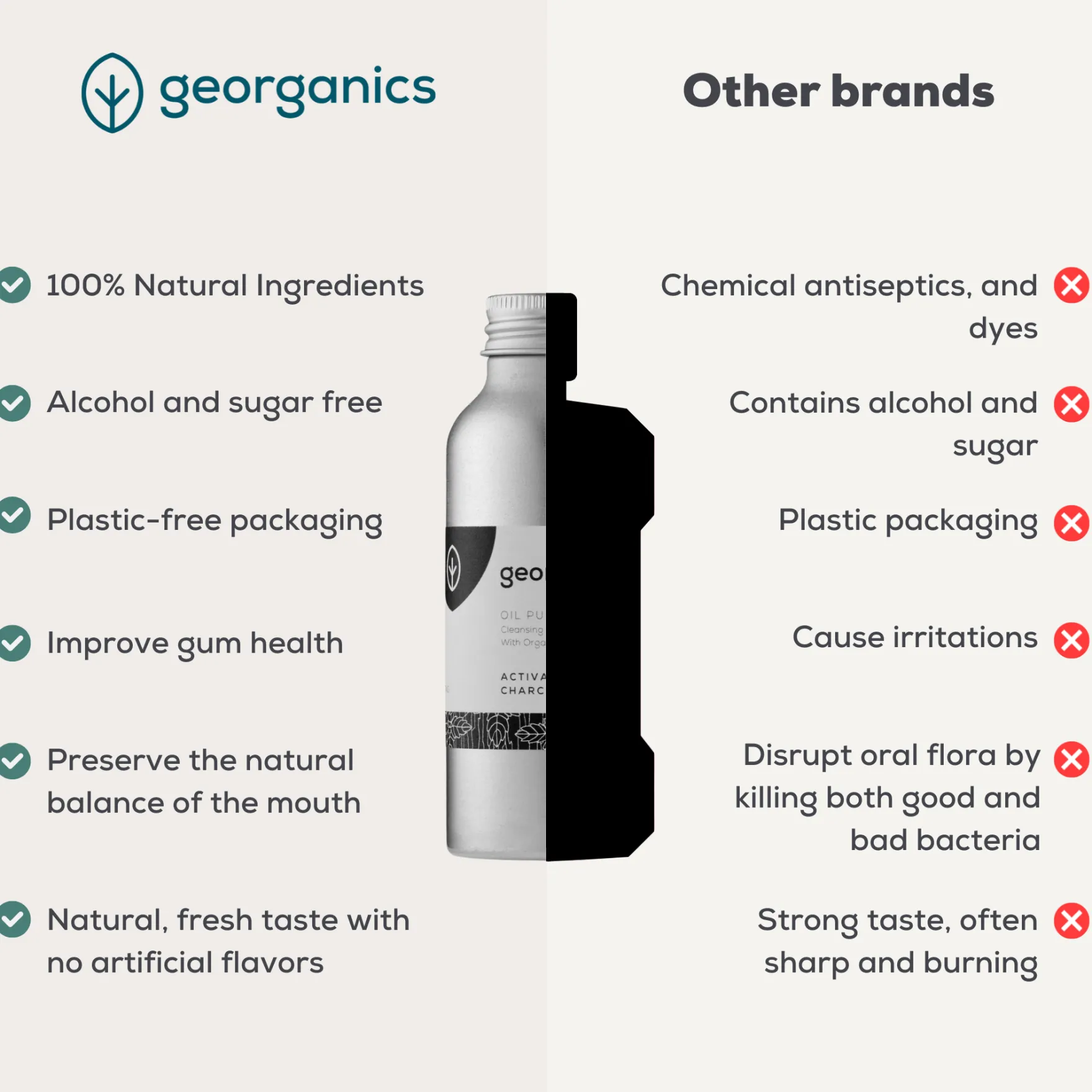 Oil Pulling Mouthwash Activated Charcoal