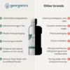 Oil Pulling Mouthwash Spearmint