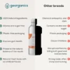 Oil Pulling Mouthwash Sweet Orange