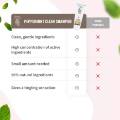 Peppermint Clean Shampoo & Leave In Conditioner