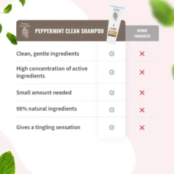 Peppermint Clean Shampoo 100 ml.