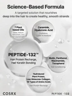 Peptide-132 Bonding Treatment