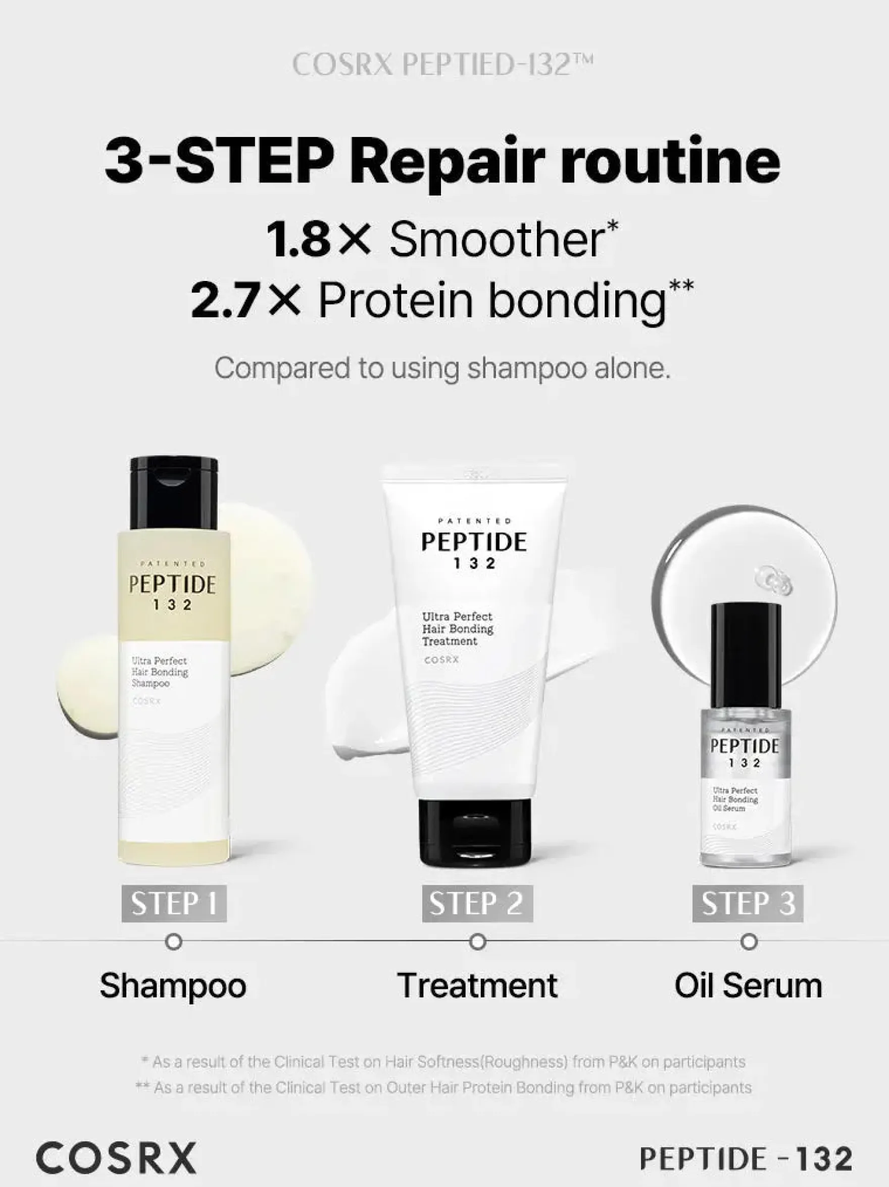 Peptide-132 Bonding Treatment