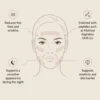 Peptide-Infused Face Tape