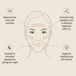 Peptide-Infused Face Tape