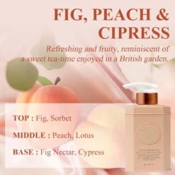 Perfume Body Lotion Fig Peach Oolong Tea