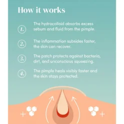 Pimple Patches