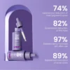 Retinol Pure Night Serum