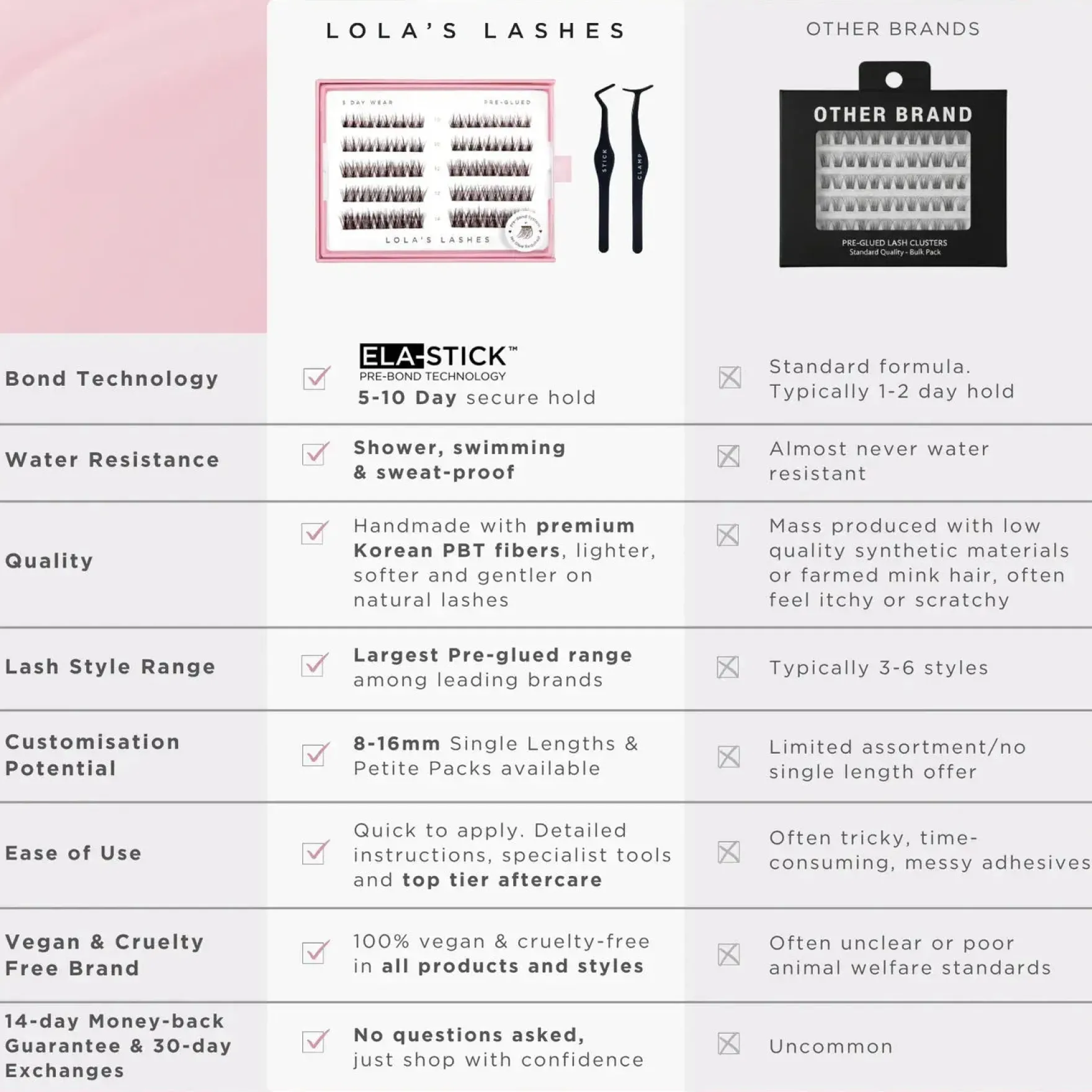 Soft Definition Single Length Pre-glued Lashes 10 mm Short