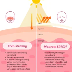 SPF50 Lightweight Sun Cream