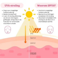 SPF50 Lightweight Sun Cream