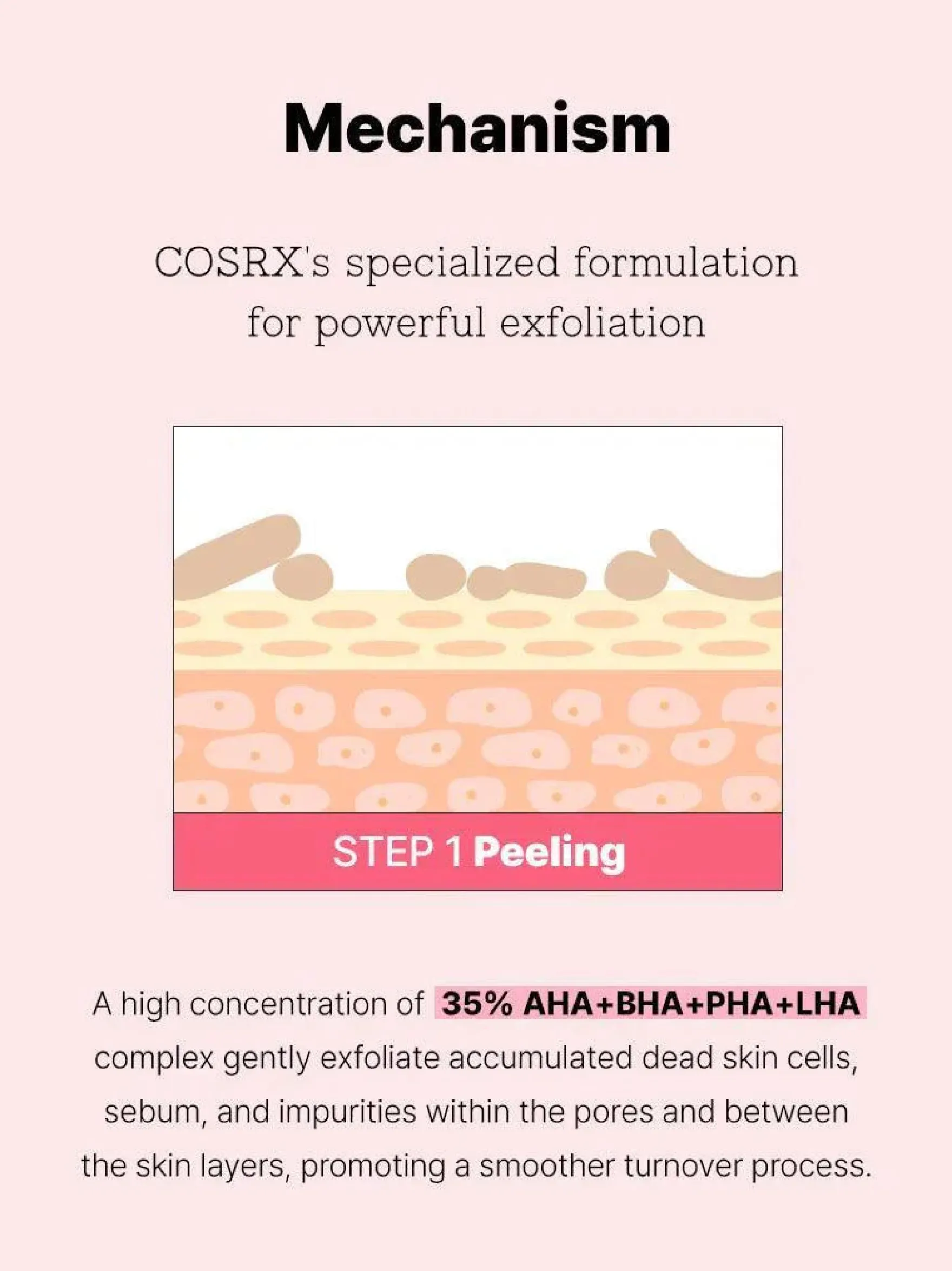 The AHA BHA PHA LHA 35 Peel