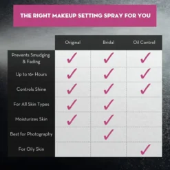 The Makeup Finishing Spray Bridal