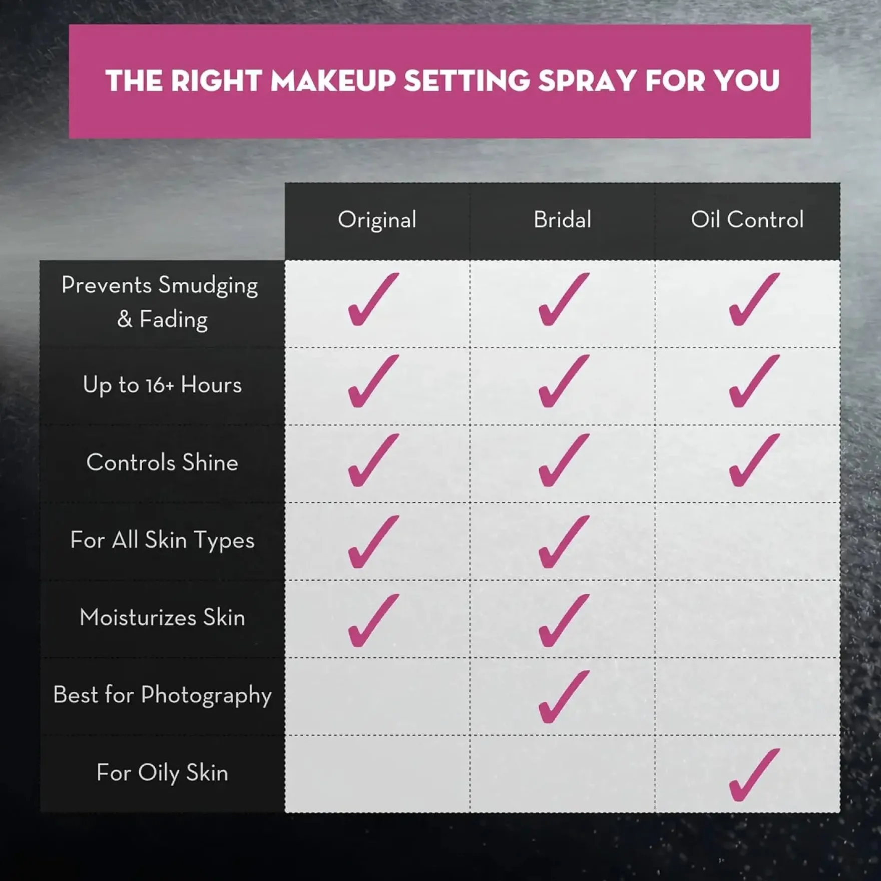 The Makeup Finishing Spray Oil Control