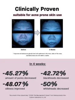 The Niacinamide 15 Serum