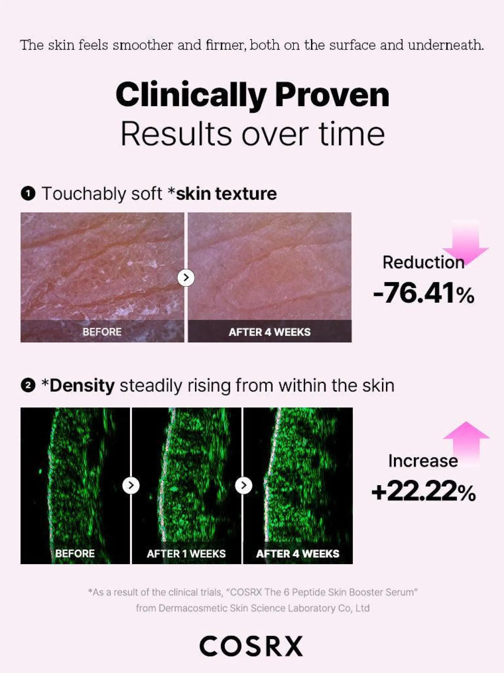 The 6 Peptide Skin Booster Serum