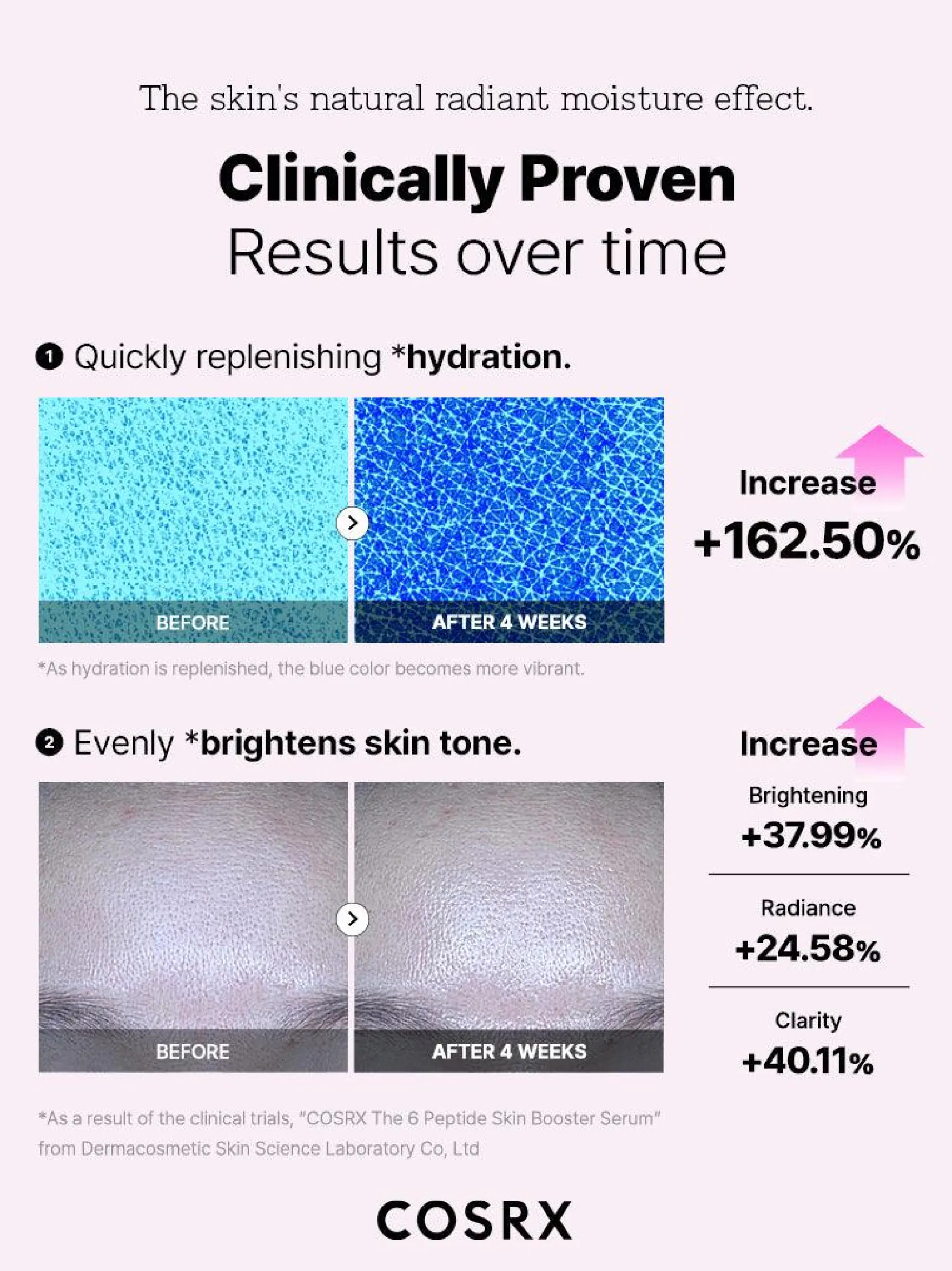 The 6 Peptide Skin Booster Serum