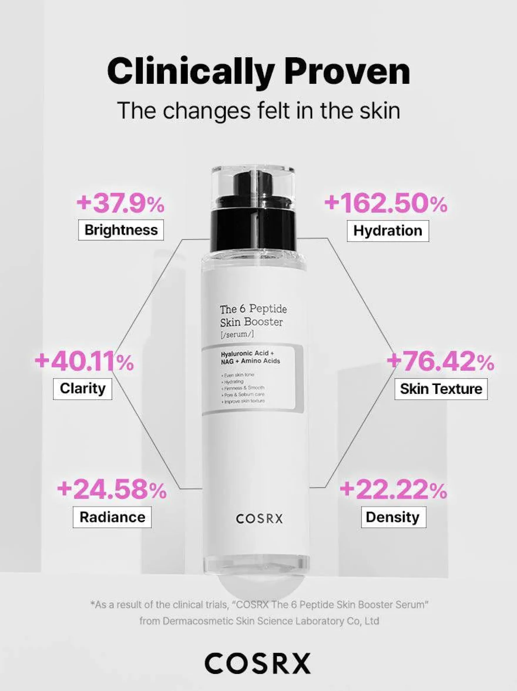 The 6 Peptide Skin Booster Serum