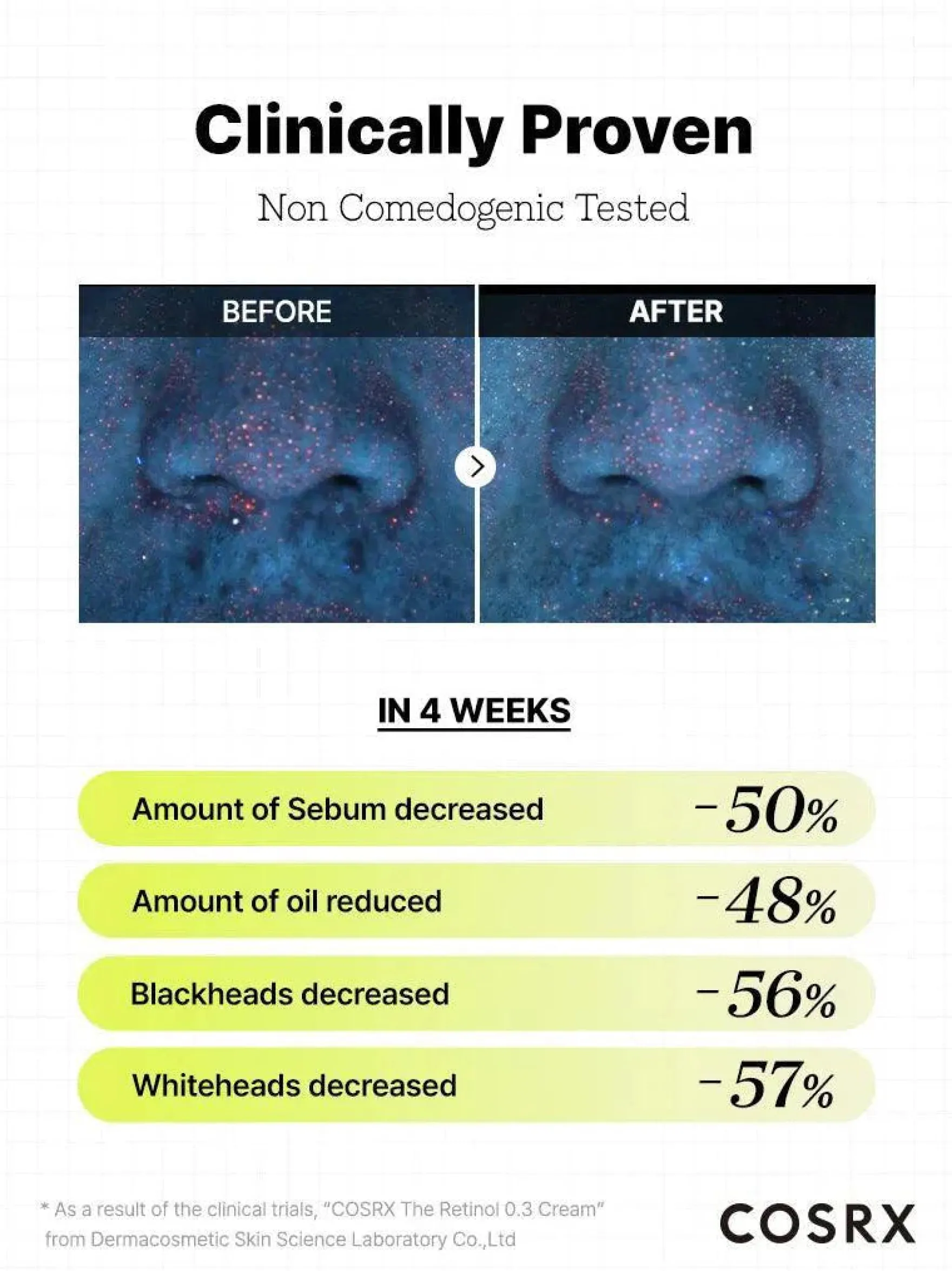 The Retinol 0.3 Cream