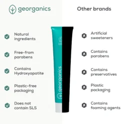 Toothpaste Fresh Mint