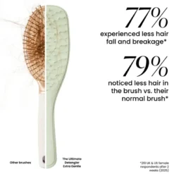 Ultimate Detangler Extra Gentle Eucalyptus