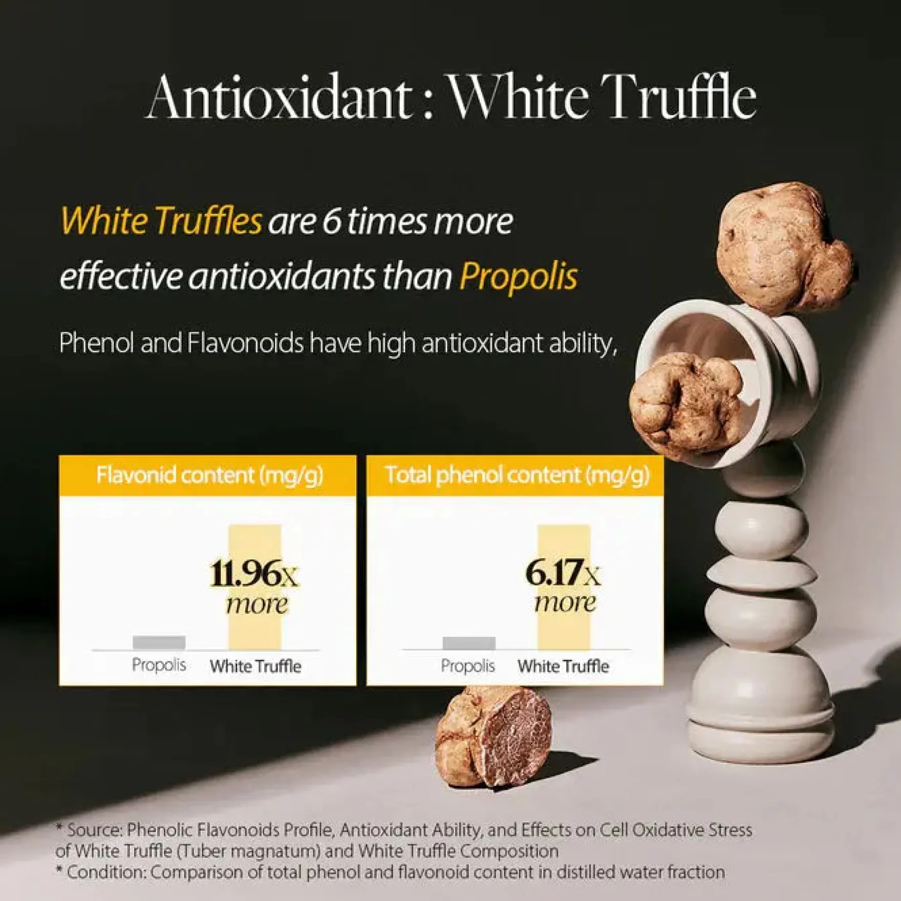 White Truffle First Spray Serum 50 ml.