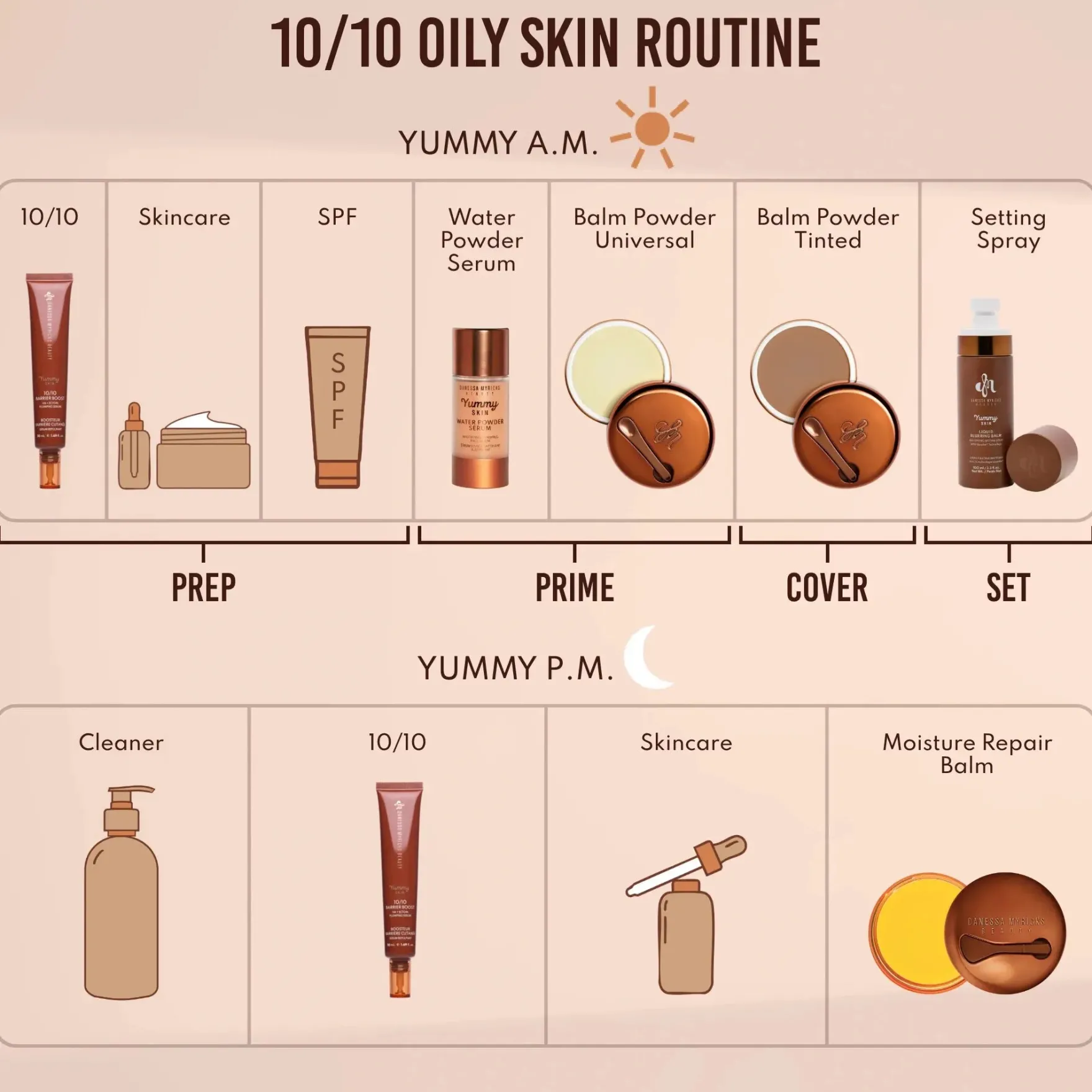 Yummy Skin 10/10 Barrier Boost
