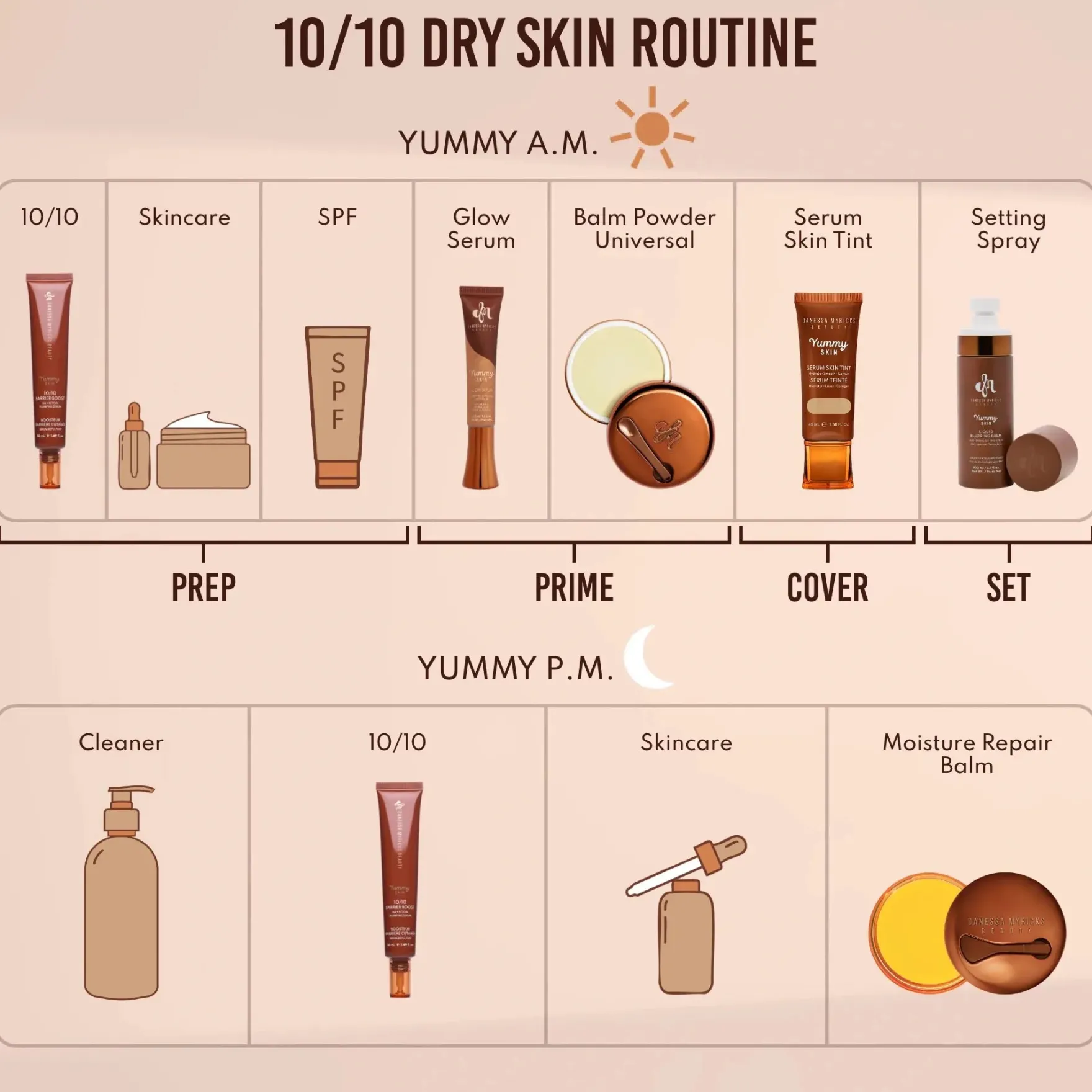 Yummy Skin 10/10 Barrier Boost